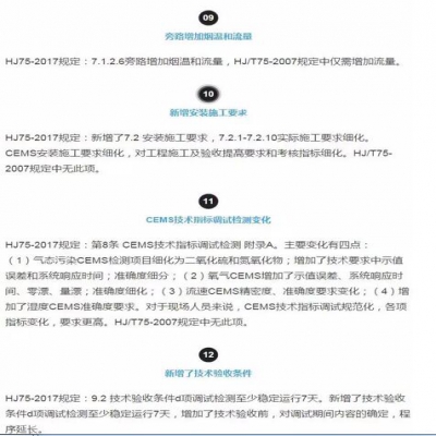固定污染源煙氣（SO2，NOx，顆粒物）排放連續(xù)監(jiān)測技術(shù)規(guī)范 HJ75-2017與HJ/T75-20
