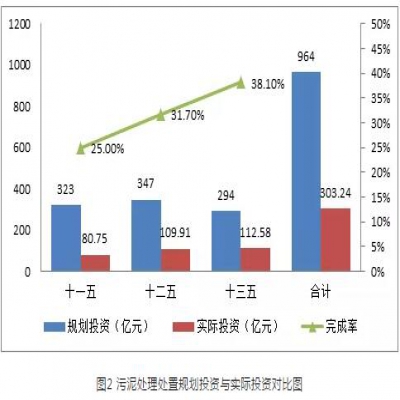 污泥綠皮書：污泥的困境如何破？