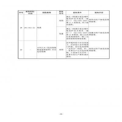 環(huán)境部新《危廢名錄》||豁免范圍擴(kuò)大，廢酸廢堿合規(guī)就不按危廢，“點(diǎn)對(duì)點(diǎn)”利用也豁免